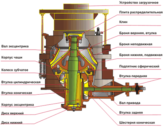 Конусная дробилка КМД